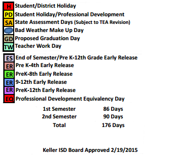 District School Academic Calendar Legend for Keller Middle