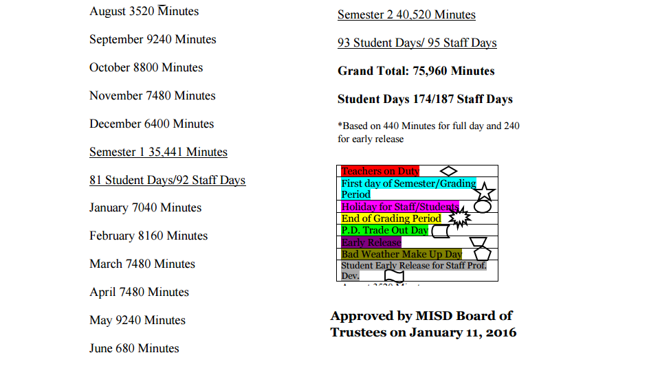 District School Academic Calendar Key for Midland Freshman High School