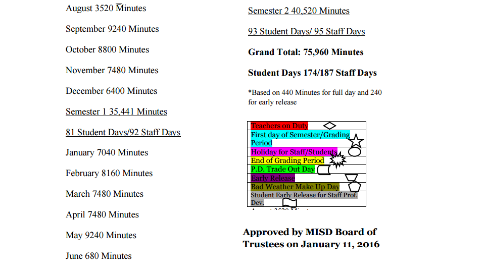 District School Academic Calendar Key for Burnet Elementary