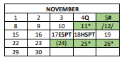 District School Academic Calendar for Dever Elementary School for November 2021