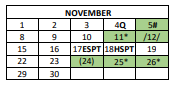 District School Academic Calendar for Linc Alternative High School for November 2021