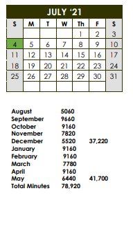 District School Academic Calendar for Wallace Accelerated H S for July 2021