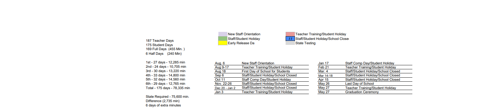 District School Academic Calendar Key for Shiner High School