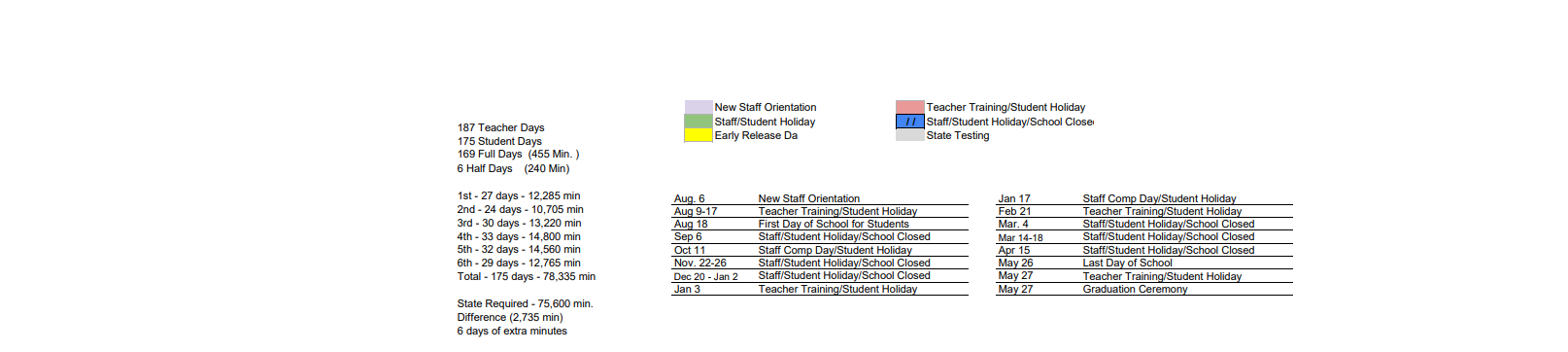 District School Academic Calendar Key for G O A L S Program