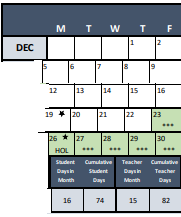 District School Academic Calendar for Shepherd Es for December 2022