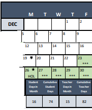 District School Academic Calendar for Hart MS for December 2022