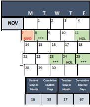 District School Academic Calendar for Harris Patricia R. Ec for November 2022