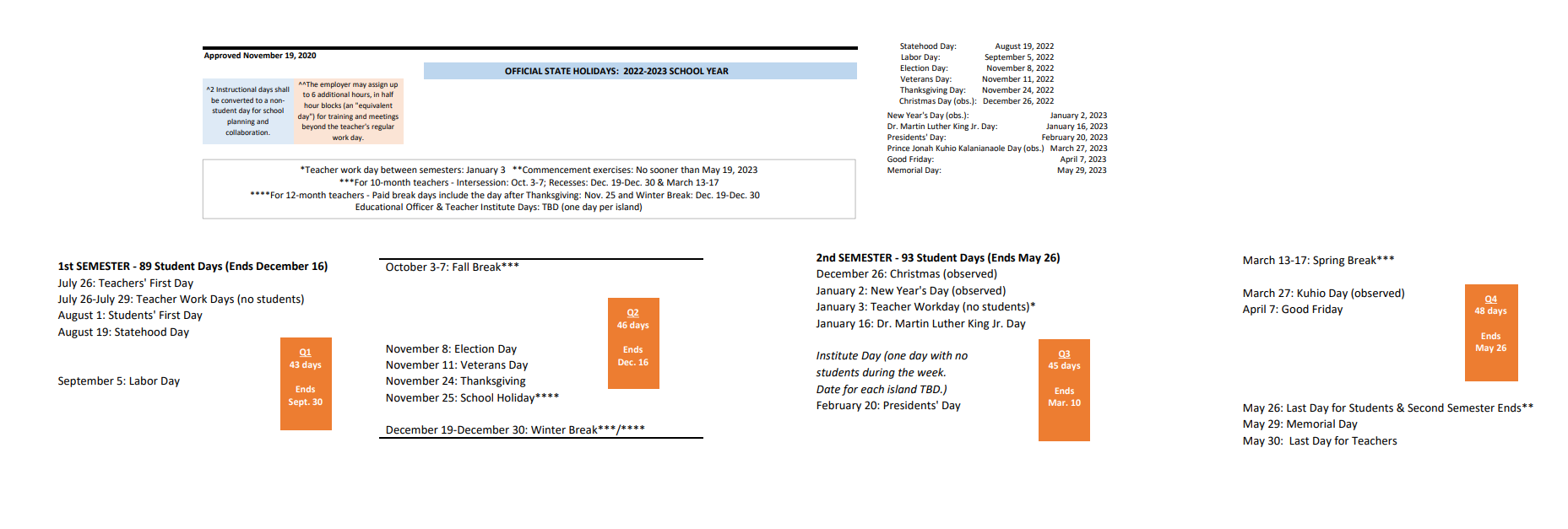 District School Academic Calendar Key for Waianae Elementary School