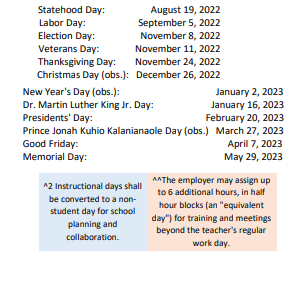 Kapolei High School | 2022-2023 Academic Calendar For July 2022 | 91-5005 Kapolei Parkway Kapolei, HI 96707-3201 Kapolei High School | 2022-2023 Academic Calendar For July 2022 | 91-5005 Kapolei Parkway Kapolei, HI 96707-3201