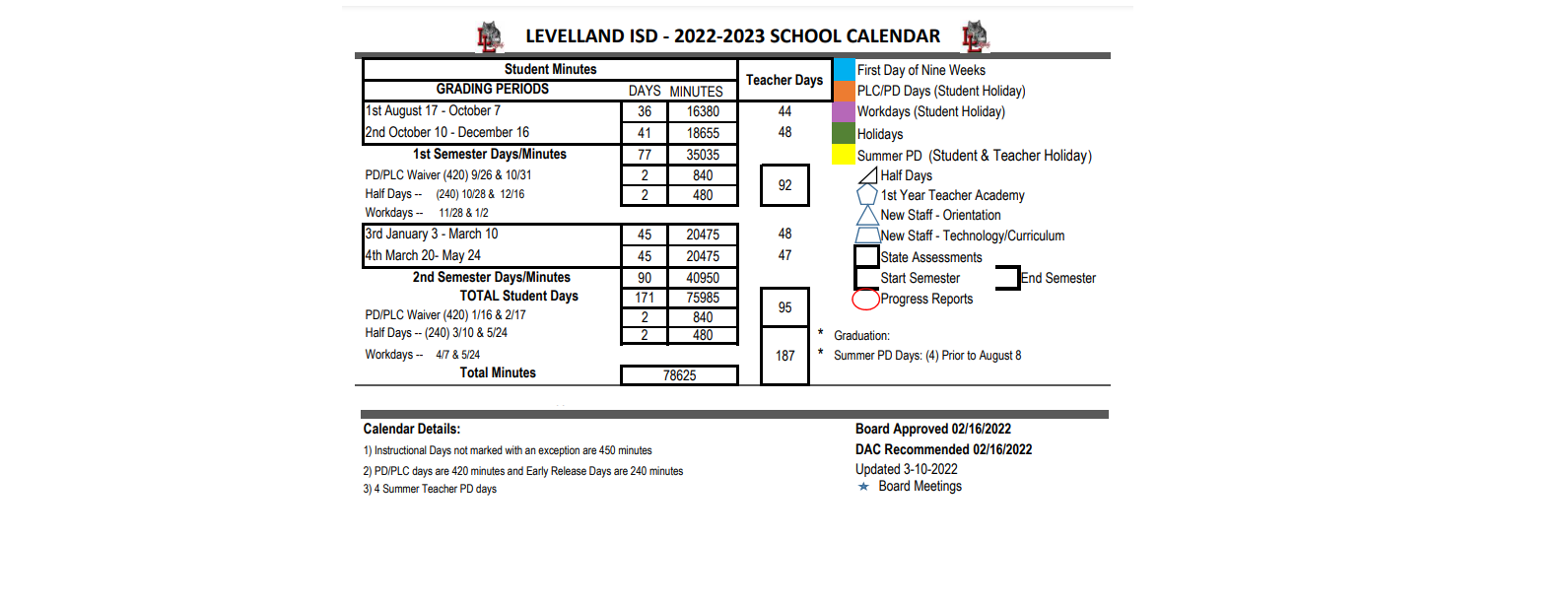 District School Academic Calendar Key for Levelland J H