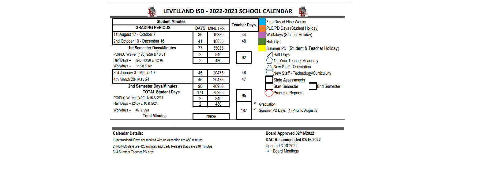 District School Academic Calendar Key for Levelland H S