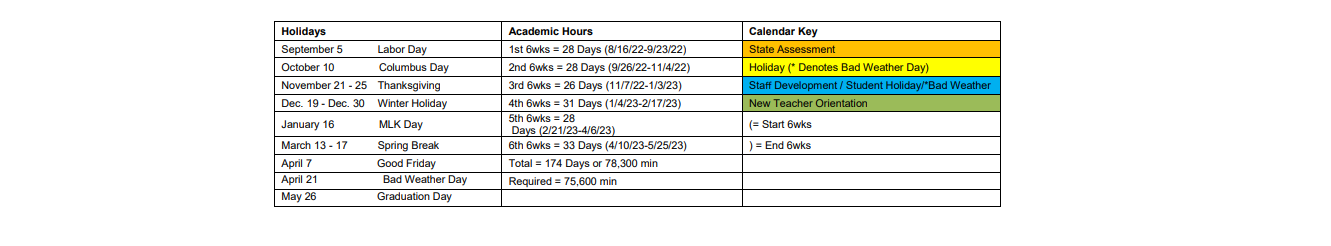 District School Academic Calendar Key for Castroville Elementary