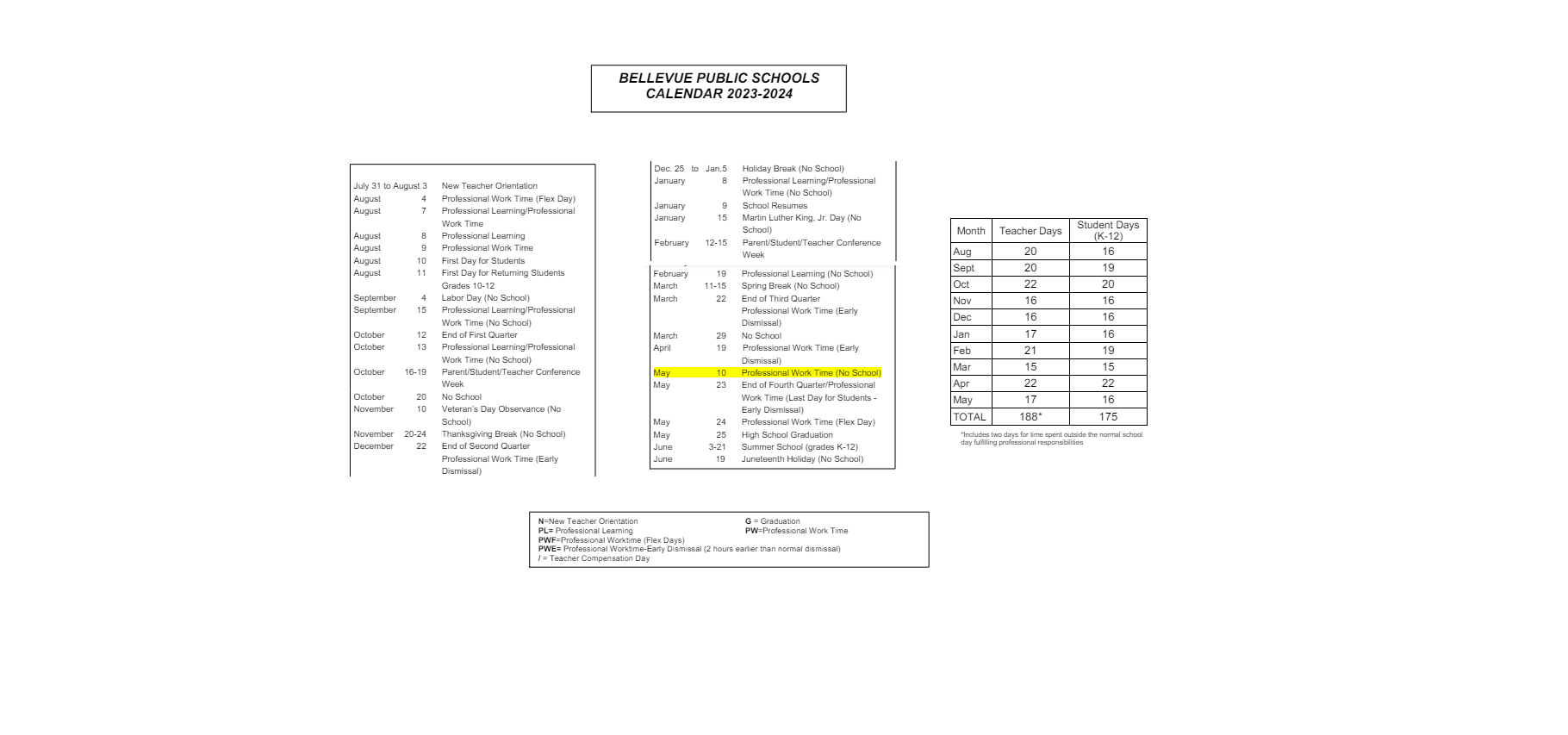 District School Academic Calendar Key for Bertha Barber Elementary Sch