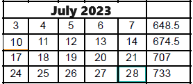 District School Academic Calendar for Wright Elementary School for July 2023