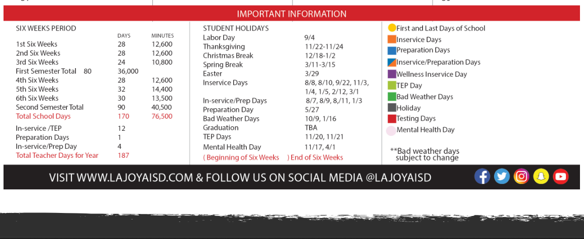 District School Academic Calendar Key for Elodia R Chapa Elementary