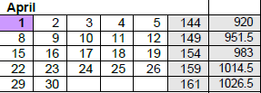 District School Academic Calendar for Sunnyside Elementary School for April 2024