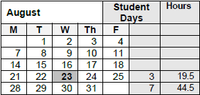 District School Academic Calendar for Sunnyside Elementary School for August 2023