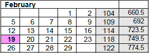 District School Academic Calendar for Sunnyside Elementary School for February 2024