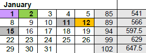District School Academic Calendar for Sunnyside Elementary School for January 2024
