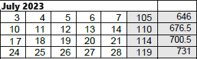 District School Academic Calendar for Sunnyside Elementary School for July 2023