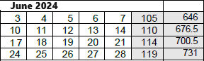District School Academic Calendar for Sunnyside Elementary School for June 2024