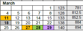 District School Academic Calendar for Sunnyside Elementary School for March 2024