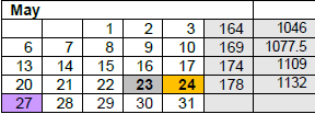 District School Academic Calendar for Sunnyside Elementary School for May 2024