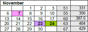 District School Academic Calendar for Sunnyside Elementary School for November 2023