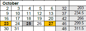 District School Academic Calendar for Sunnyside Elementary School for October 2023