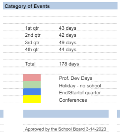 District School Academic Calendar Legend for Har-ber High School