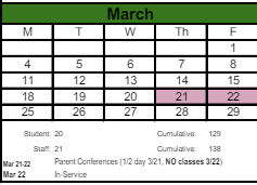 District School Academic Calendar for Springfield High School for March 2024