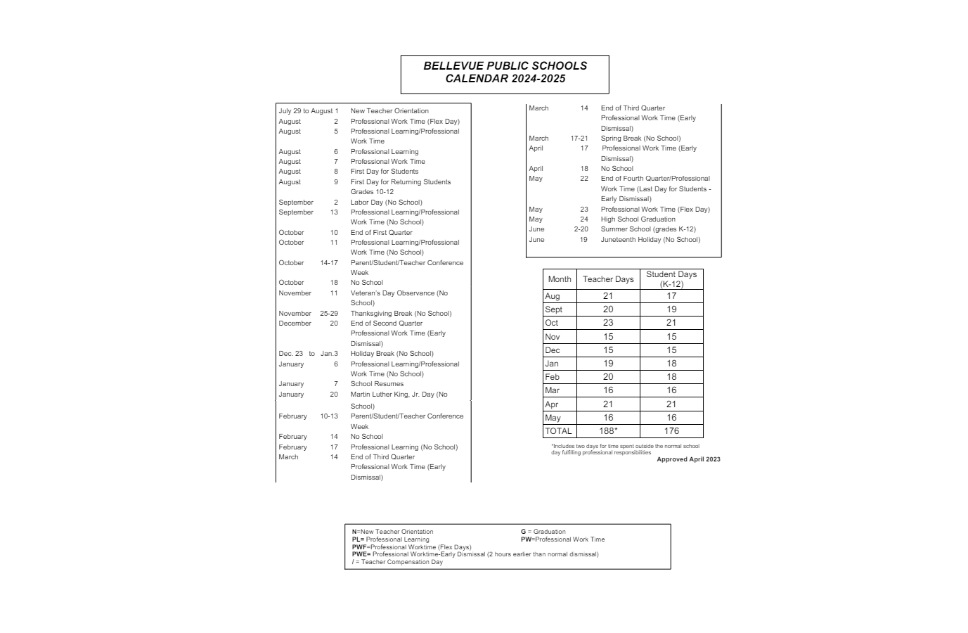 District School Academic Calendar Key for Bertha Barber Elementary Sch
