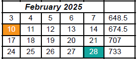 District School Academic Calendar for Wright Elementary School for February 2025