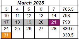District School Academic Calendar for Wright Elementary School for March 2025