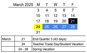 District School Academic Calendar for Lewis & Clark Elementary School for March 2025