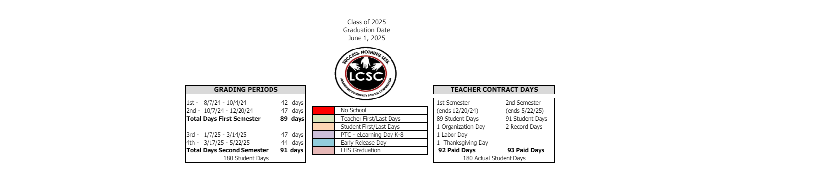 District School Academic Calendar Key for Logansport Comm High Sch