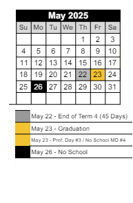District School Academic Calendar for Loogootee Jr/sr High School for May 2025