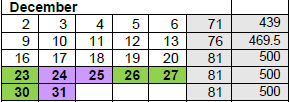 District School Academic Calendar for Central Campus Indiv Learning Center for December 2024