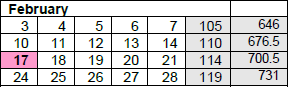 District School Academic Calendar for Central Campus Indiv Learning Center for February 2025