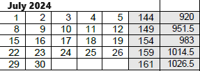 District School Academic Calendar for Central Campus Indiv Learning Center for July 2024
