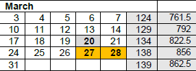 District School Academic Calendar for Central Campus Indiv Learning Center for March 2025