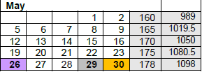 District School Academic Calendar for Central Campus Indiv Learning Center for May 2025