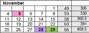 District School Academic Calendar for Central Campus Indiv Learning Center for November 2024