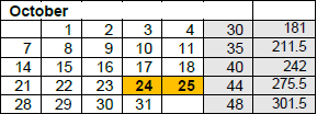 District School Academic Calendar for Central Campus Indiv Learning Center for October 2024