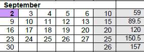 District School Academic Calendar for Central Campus Indiv Learning Center for September 2024