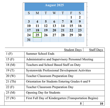 District School Academic Calendar for Baltimore Highlands Elementary for August 2025