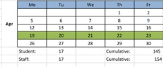 District School Academic Calendar for Lyman C. Hunt Middle School for April 2027