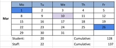 District School Academic Calendar for Lyman C. Hunt Middle School for March 2027