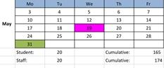 District School Academic Calendar for Lyman C. Hunt Middle School for May 2027
