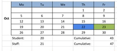 District School Academic Calendar for Lyman C. Hunt Middle School for October 2026